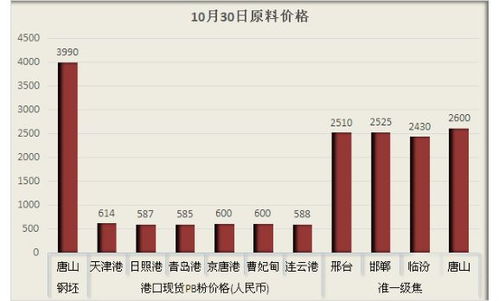 10月30日板帶材精品信息推送 監(jiān)管趨嚴(yán)，鋼企與互聯(lián)網(wǎng)信息服務(wù)迎雙線檢查